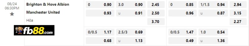 Phân tích tỷ lệ trận Brighton vs Manchester United