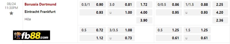 Phân tích tỷ lệ trận Dortmund vs Frankfurt