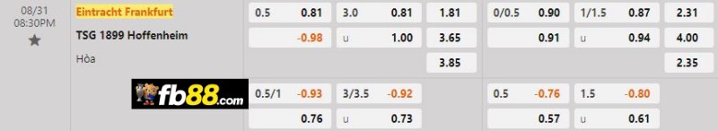 Phân tích tỷ lệ trận Frankfurt vs Hoffenheim