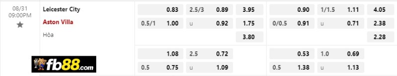 Phân tích tỷ lệ trận Leicester City vs Aston Villa