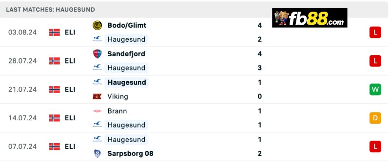 Phong độ Haugesund 5 trận gần nhất