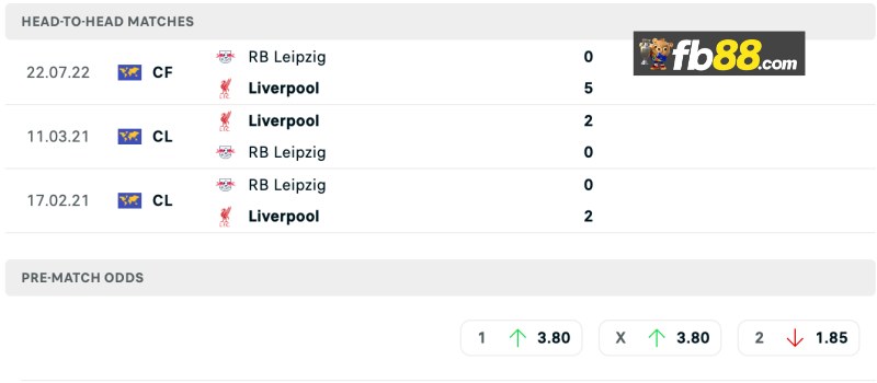 Lịch sử chạm trán RB Leipzig vs Liverpool