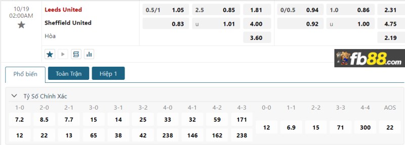 Phân tích tỷ lệ trận Leeds vs Sheffield United