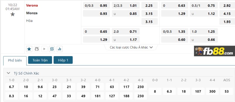 Phân tích tỷ lệ trận Verona vs Monza