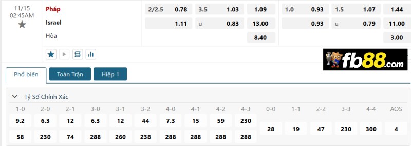 Phân tích kèo France vs Israel chính xác
