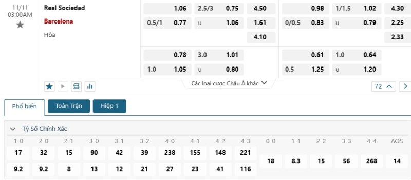 Phân tích kèo Real Sociedad vs Barcelona chính xác