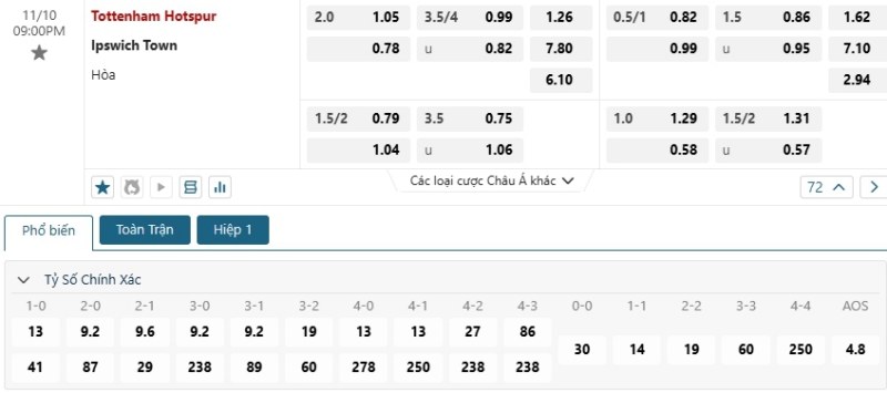 Phân tích kèo Tottenham vs Ipswich chính xác